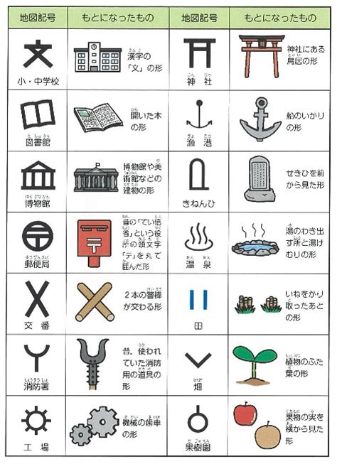 八方位 問題|地図記号 一覧とテスト問題｜プリント無料印刷【小学生・中学 